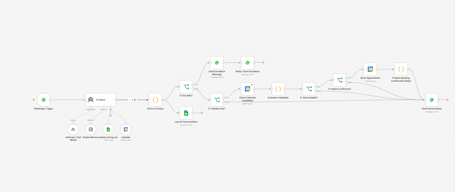 n8n Booking & Follow-Up Workflow